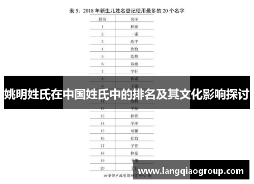 姚明姓氏在中国姓氏中的排名及其文化影响探讨