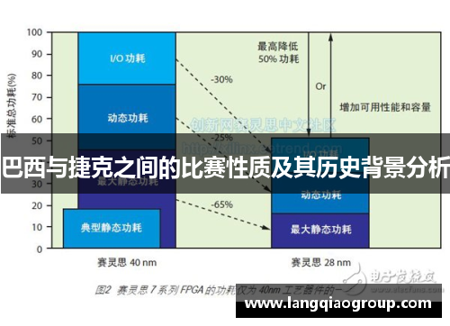 巴西与捷克之间的比赛性质及其历史背景分析