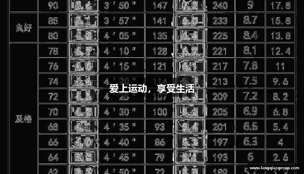 爱上运动，享受生活
